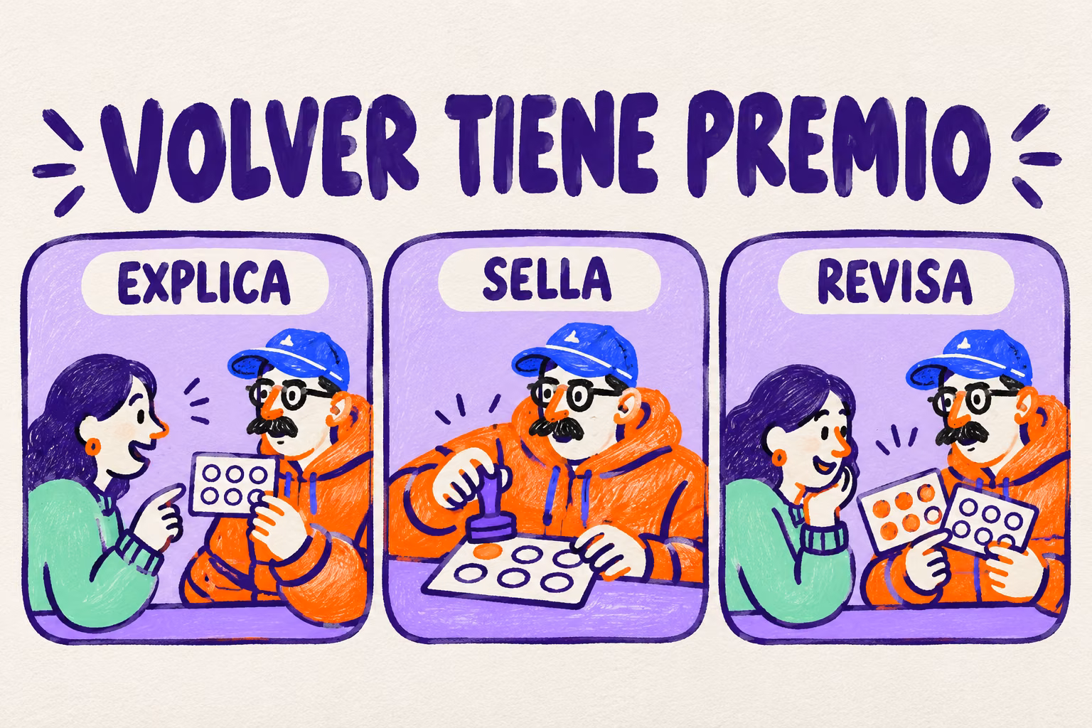 Infografía ilustrada de tres pasos de fidelización: explicar, sellar y revisar