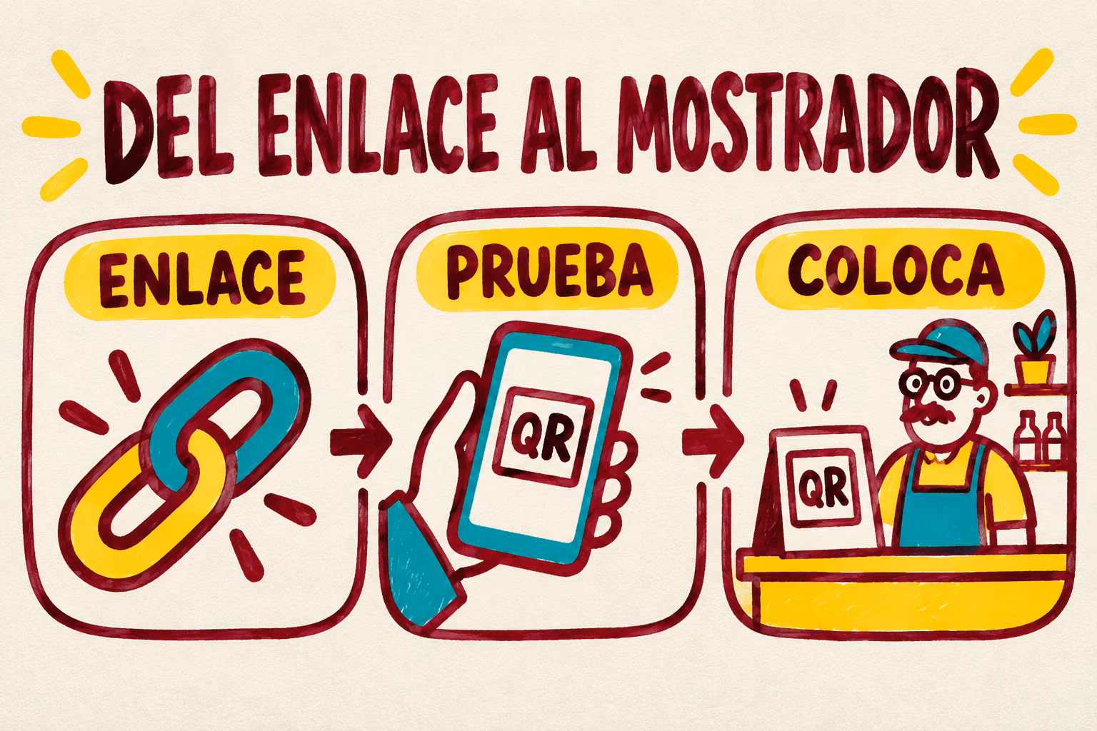Infografía: obtener enlace de reseñas, probar QR y colocarlo en el mostrador